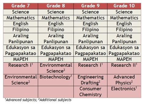 depedk12|Grade 1 to 10 Subjects .